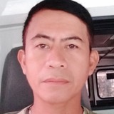 Felixmotosr0 from Batangas | Man | 37 years old | Scorpio