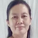 Kiwbjhbwkgbw from Zurich | Woman | 52 years old | Aries