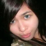 Avirayllidom7 from Tarlac | Woman | 34 years old | Cancer