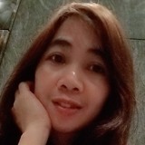 Rahmaj74I from Central District | Woman | 33 years old | Leo