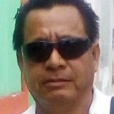 Zamoraxsh1 from Cintalapa de Figueroa | Man | 54 years old | Gemini