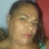 Fofoluchi from Mongagua | Woman | 58 years old | Aries