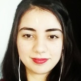 Prettygirl from Bucharest | Woman | 28 years old | Scorpio
