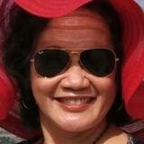 Kiss from Toronto | Woman | 43 years old | Scorpio