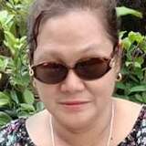 Wesleyyuipcorc from Salimbao | Woman | 51 years old | Cancer