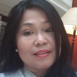 Emz from Al Mahbulah | Woman | 57 years old | Leo