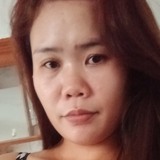 Tess from Quezon City | Woman | 34 years old | Aquarius