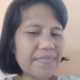 Tolisarahliy2 from Manado | Man | 28 years old | Aries