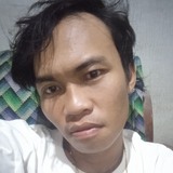 Mohwahyudimody from Krajan | Man | 27 years old | Capricorn