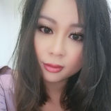 Bunny from Hong Kong | Woman | 34 years old | Cancer