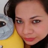 Rubi from Chilpancingo de los Bravos | Woman | 26 years old | Aquarius