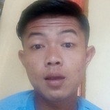 Diikiantijz from Jakarta | Man | 30 years old | Cancer