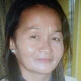 Llovelina from Zurich | Woman | 51 years old | Aries
