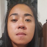 Dorin from Jaen | Woman | 33 years old | Libra