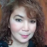 Carolinaweas from Zamboanga | Woman | 55 years old | Gemini