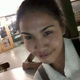 Palangarlene from Kuwait | Woman | 35 years old | Scorpio