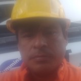 Trini8Iu from Ciudad del Carmen | Man | 40 years old | Capricorn