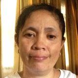 Ritz from Tarlac | Woman | 54 years old | Aries