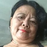 Gingging from Tarlac | Woman | 60 years old | Virgo