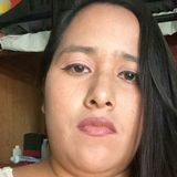 Itze from Iztacalco | Woman | 37 years old | Aries